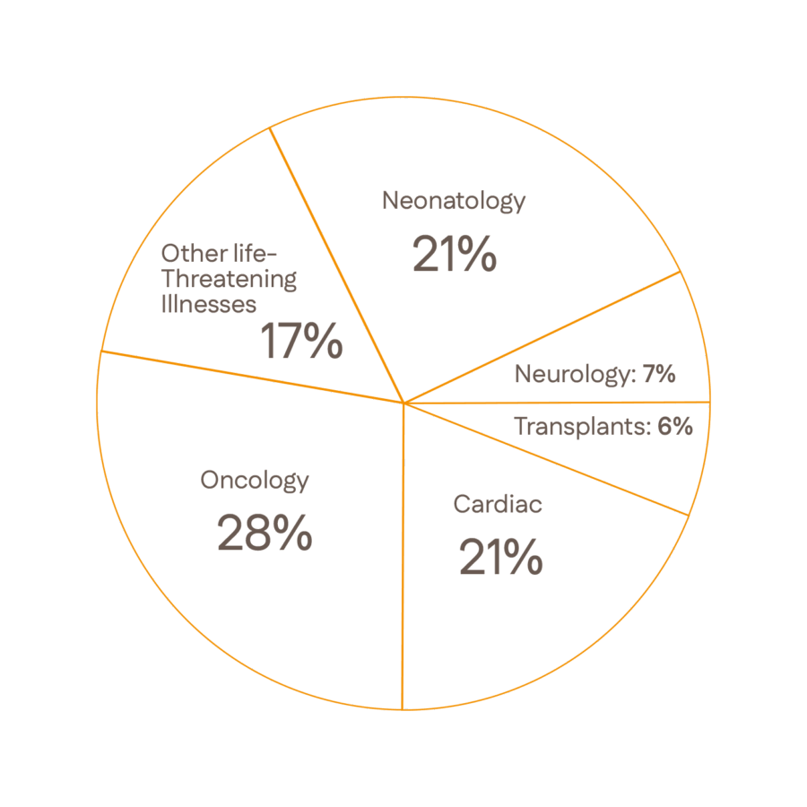 Graph1400x1400 900x900 1